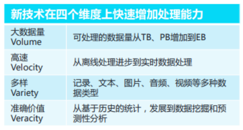 【优投空间|回顾】万钰萱：万物分析的大数据是算法还是算计？