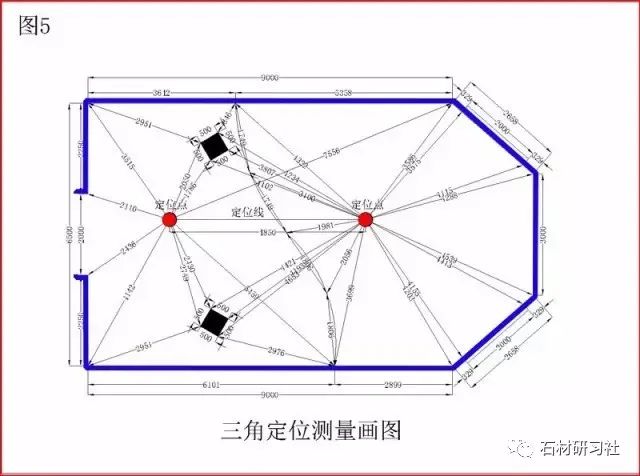 石材三角定位的测量方法与应用