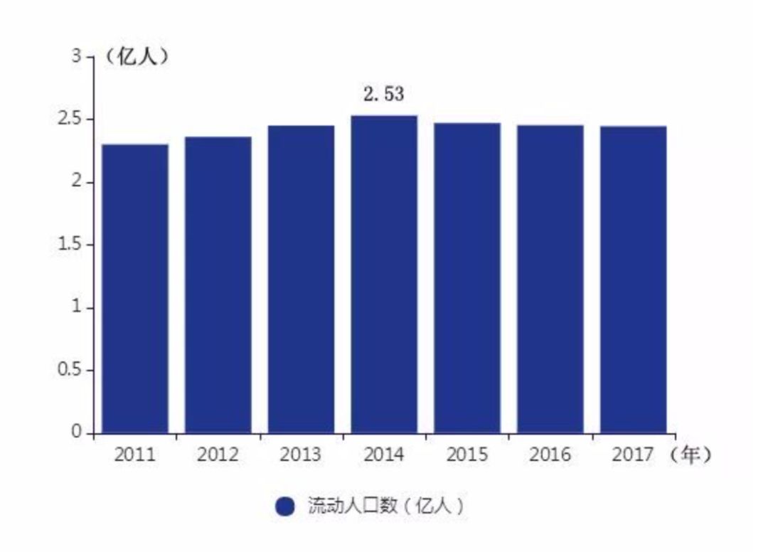 济南流动人口_BU观察 中国二线城市强势崛起 二手房房价过万城市已达51个