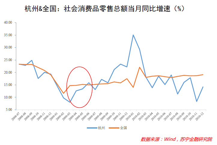 消费券站上风口，“报复性反弹”真的要来了吗？