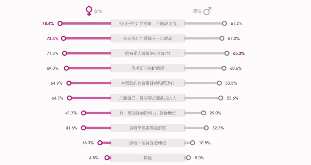 玻璃天花板:女性领导者占比仍待上升