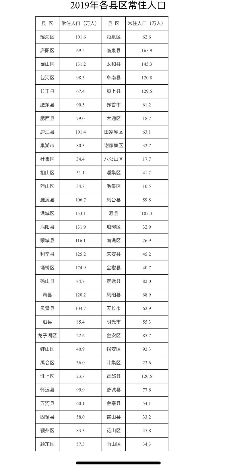 长春2019常住人口_长春人口热力图