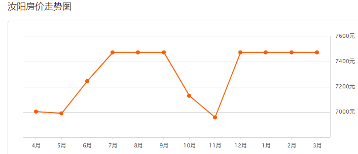 洛宁gdp(3)