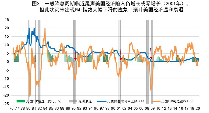 贷款利息计入gdp_2019年银行年报之信用卡专题解读 中(2)