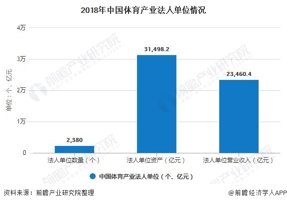 中国2020体育产业gdp_2020年中国gdp(2)