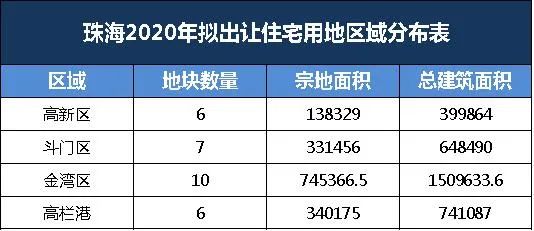 2020年珠海市斗门区gdp_珠海市斗门区耕管村(2)