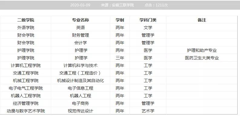 2020年安徽公办大学_安徽师范大学2020年普通本科招生章程