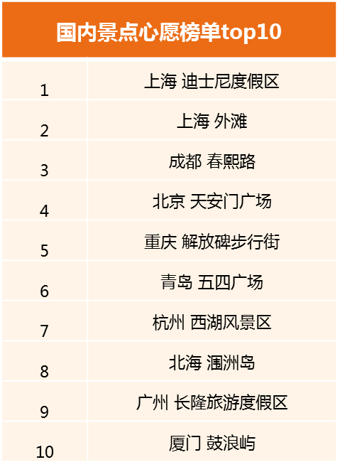 《民宿回暖 周边游和省内游受欢迎》