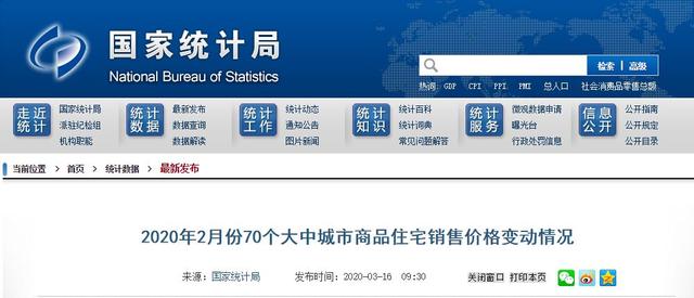 2020年全国三线城市G_三线仓鼠(3)