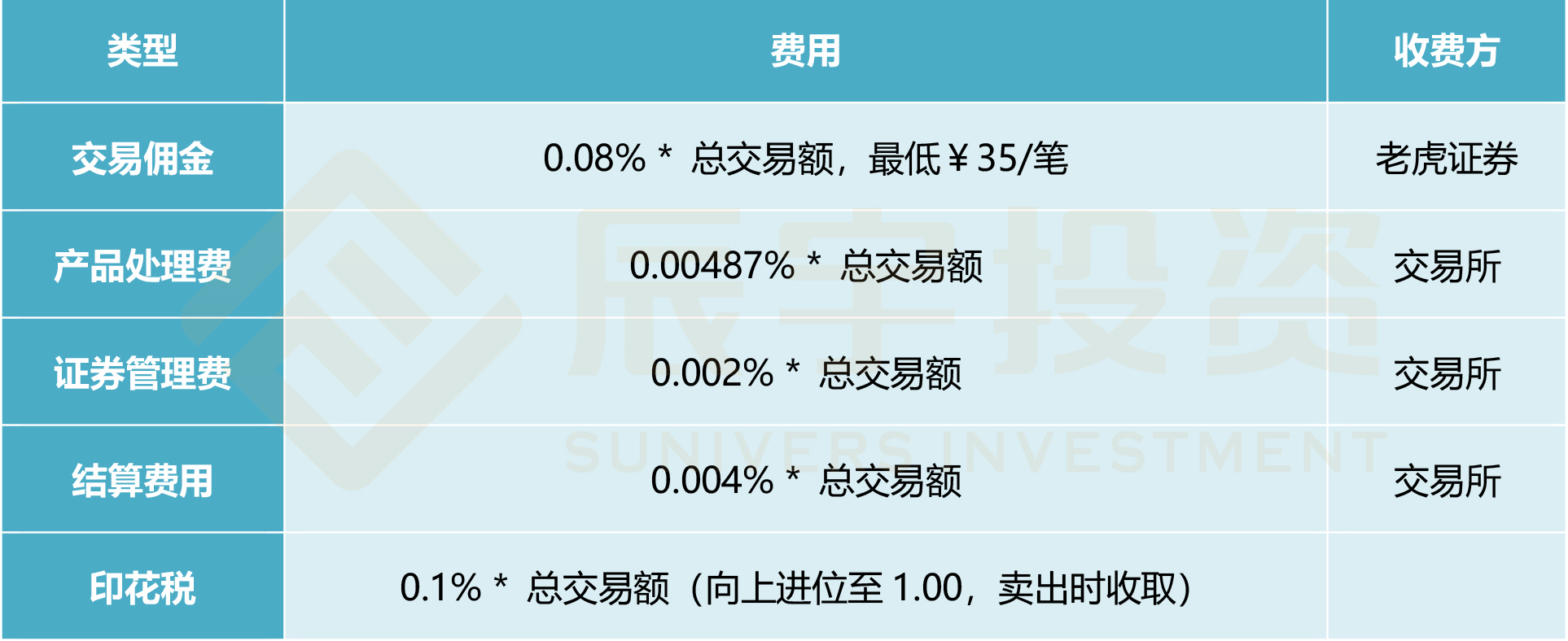 港股美股交易手续费怎么算