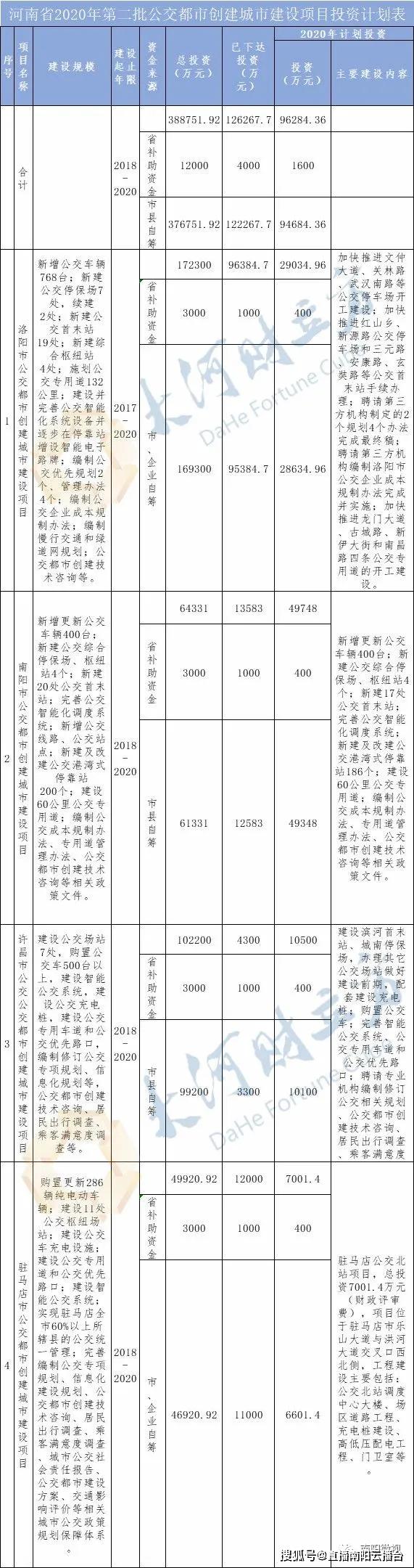 2020年各城市资金总_2020土地供应与成交同步提升,二线城市表现较弱丨年(2)