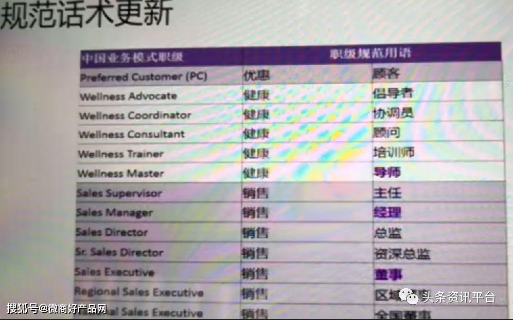 多特瑞精油因虚假宣传屡遭处罚 “全国董事”月入45万？(图51)