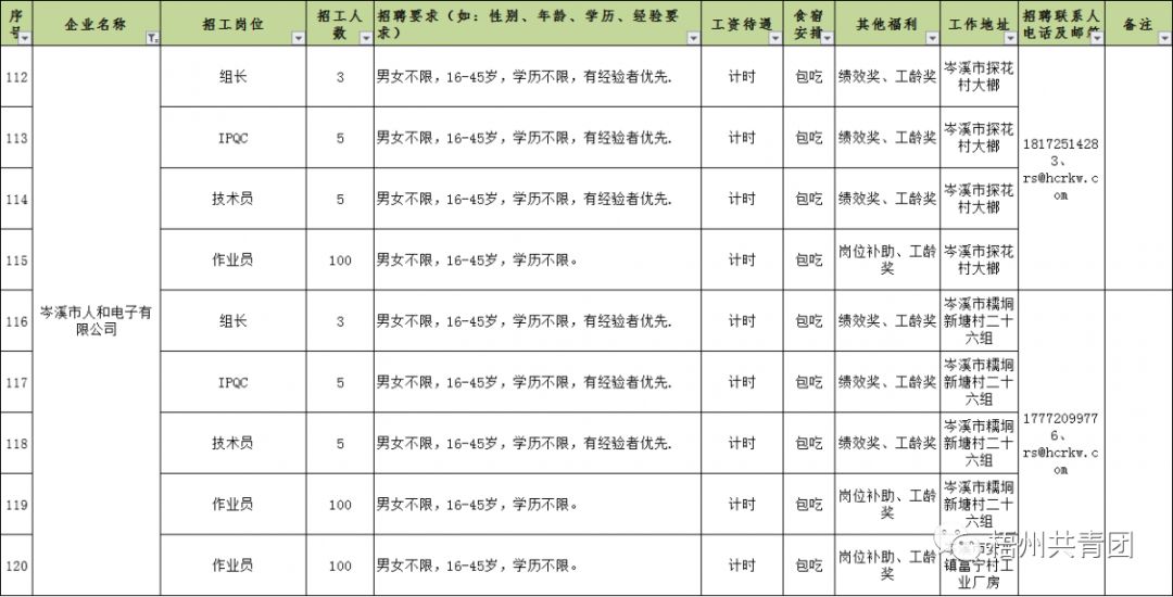 梧州招聘信息_不来看看吗 南宁 玉林 梧州招聘信息在这里(3)