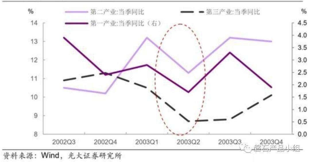 三大需求对gdp占比_2018上半年的 冰冷现实 GDP三驾马车全部沦陷,唯房地产一枝独秀(2)