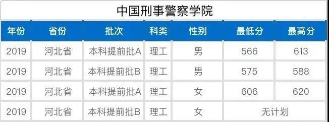 「招生」公安院校该怎样报？盲冲≠会选：高考后