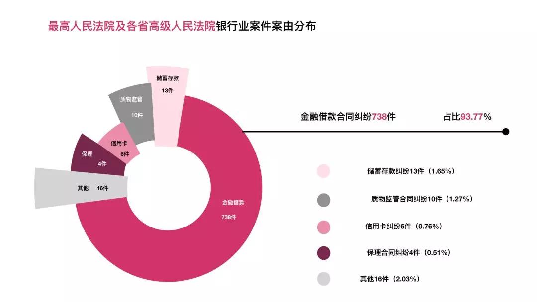 银行败诉之大数据揭秘