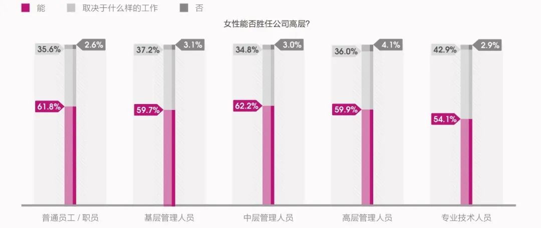 玻璃天花板:女性领导者占比仍待上升