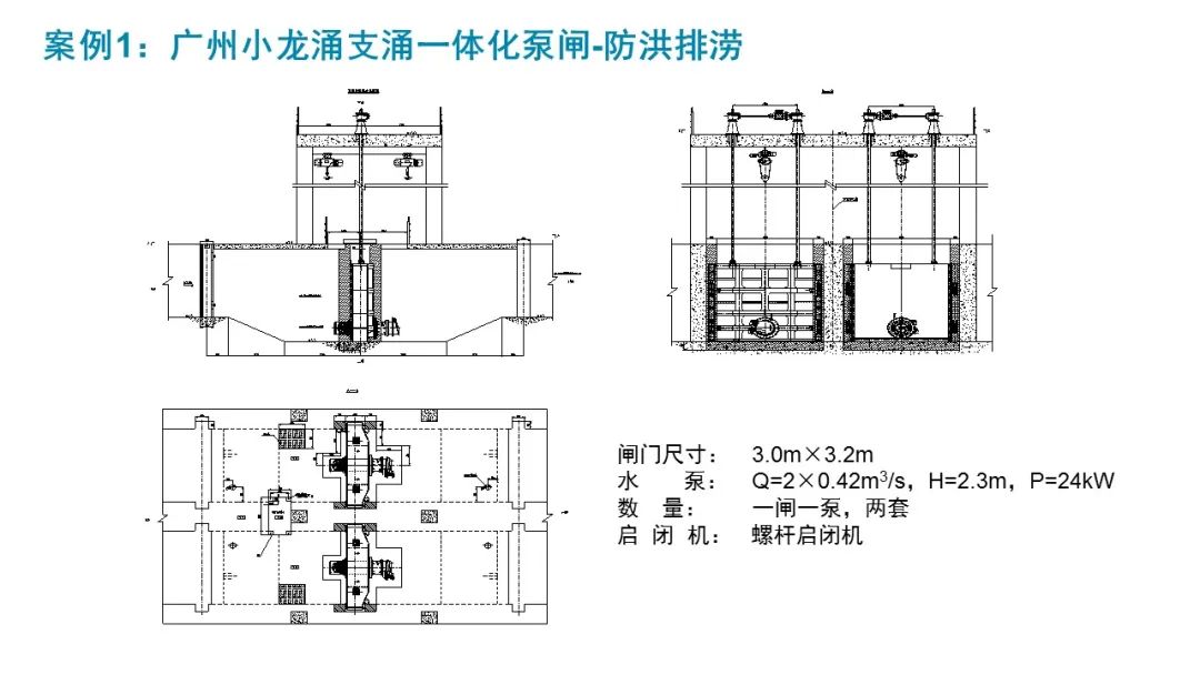 ppt分享杨祝闪飞力topgate一体化泵闸助力城市防洪排涝和内河治理