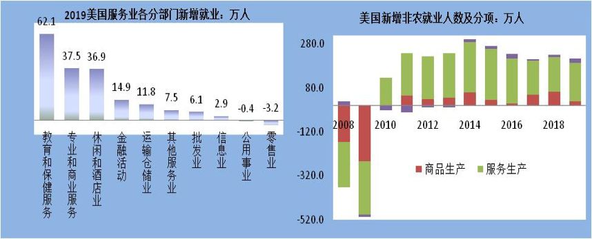 新冠疫情正中美国经济三要害