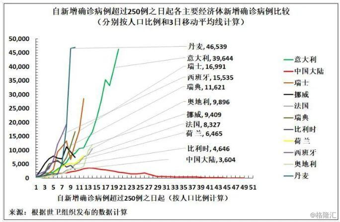 西方人口统计_中国最新人口数据统计(2)