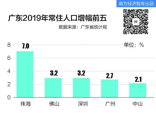 珠海常住人口_珠海日月贝