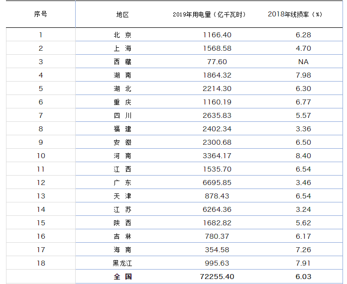 全国GDP总和小于_gdp全国排名(3)