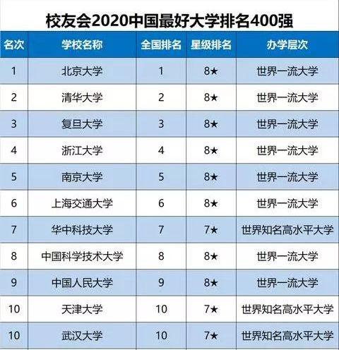 大学星级排名_世界排名前100的大学(3)