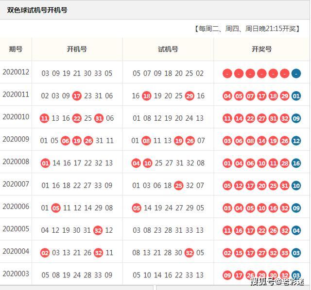 福彩双色球2020012期开机号试机号分析