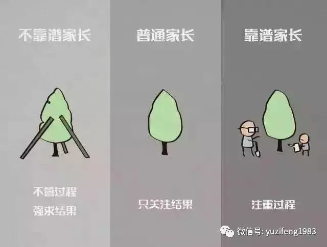 智慧父母|10张图告诉你,靠谱家长vs不靠谱家长最大的区别