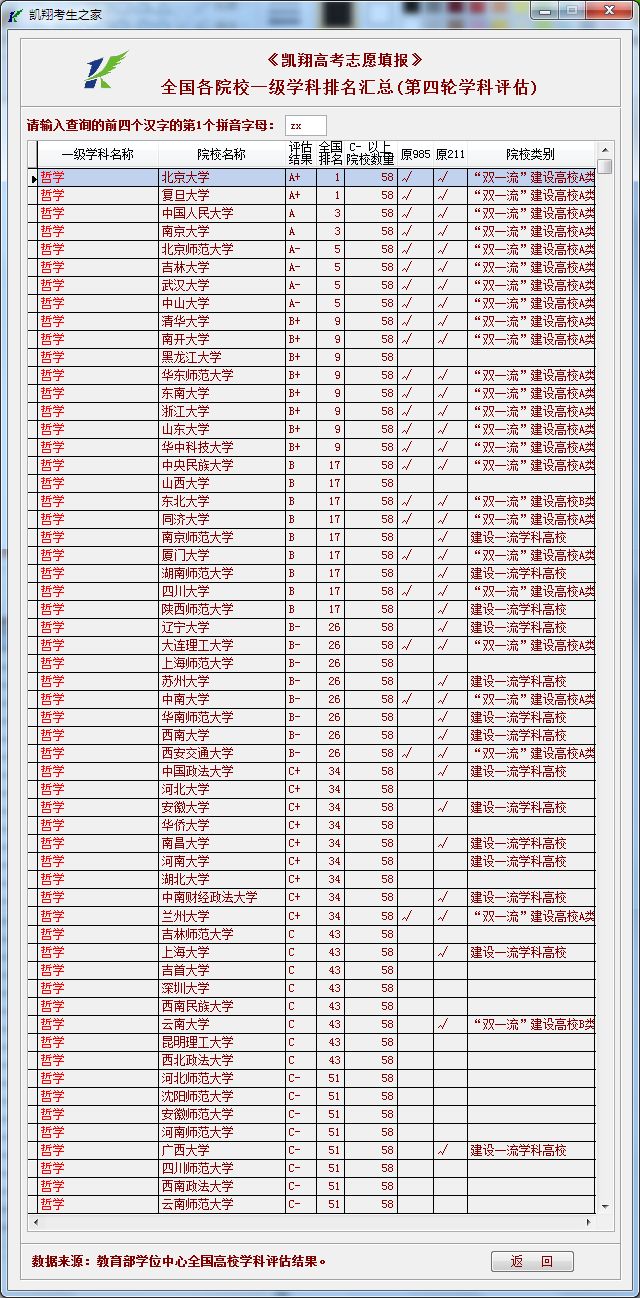 哲学考研学校排名_考研励志图片(3)