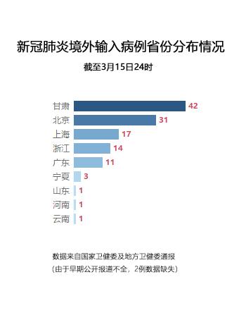 17人带病入境隐瞒事实被立案调查