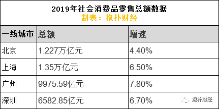 2019年上海常住人口_惠州市2020年常住人口(3)