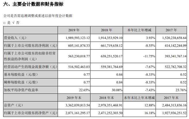 渠道费用一般收多少 ff1b230ddcbf43d1bcbce74f745e0aeb.png