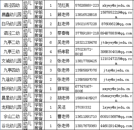 上海市松江区2020年gdp_2020年上海科技,松江区活动预告