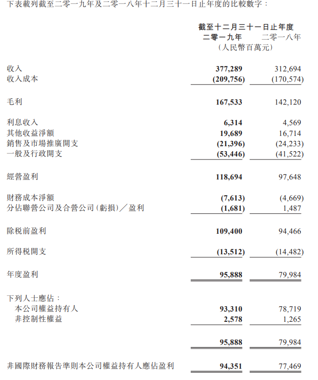 腾讯去年净利943.51亿云业务同比增超8成