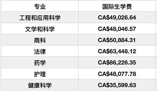 加拿大安大略省2020年GDP_加拿大2020年国内生产总值萎缩5.4(3)