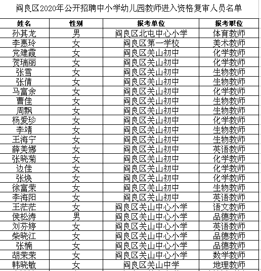 2020年阎良区gdp_2020西安各区县GDP排名 长安超碑林,临潼超阎良