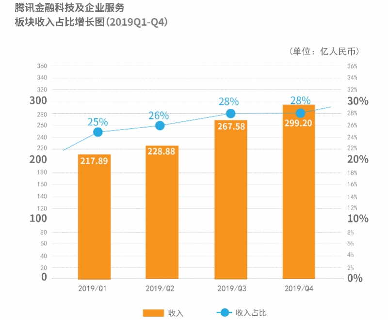 2019年数字经济规模总量_2020年经济总量(3)