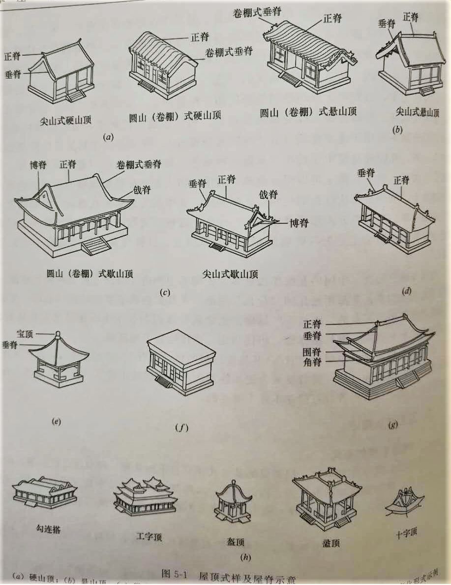 (出自《中国古建筑瓦石营法》第二版)