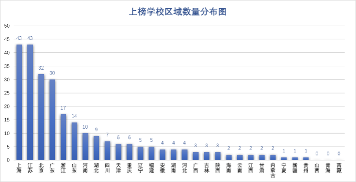 2019出国留学最强中学榜出炉，解析国际教育新版图