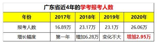 高考：迷茫！学考变化这么大！学考志愿该怎么填？