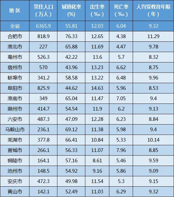 安徽省合肥市2019年总人口数_安徽省合肥市图片(2)