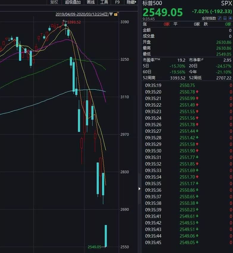 美国政府干预过后的美国经济总量_美国gdp2020年总量(2)