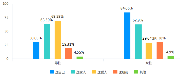 珠宝人口数量_中国人口数量变化图(3)