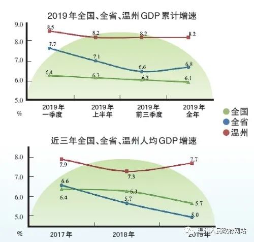 鹿城区经济总量_我国经济总量第二