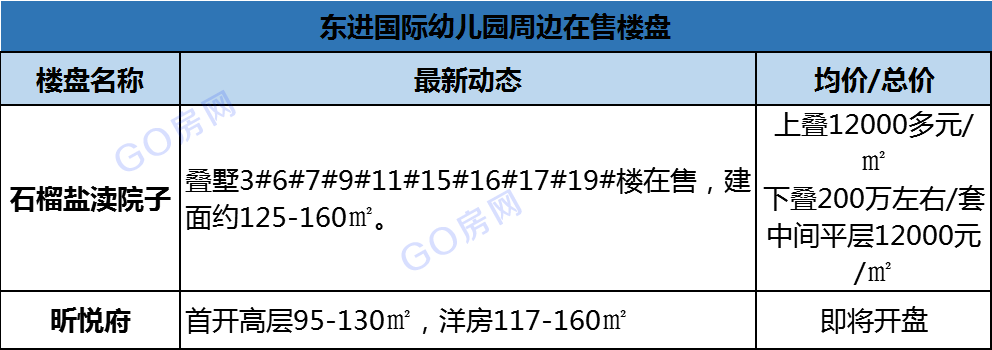 盐城go房网