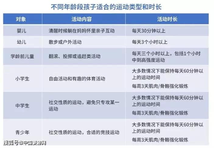 「游泳」宝宝每天的运动量要这么大！你家宝宝运动够了吗