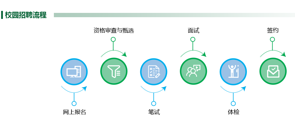 江西专科投档线排名_江西2020普高招生高职(专科)批次投档情况:总计划招(2)