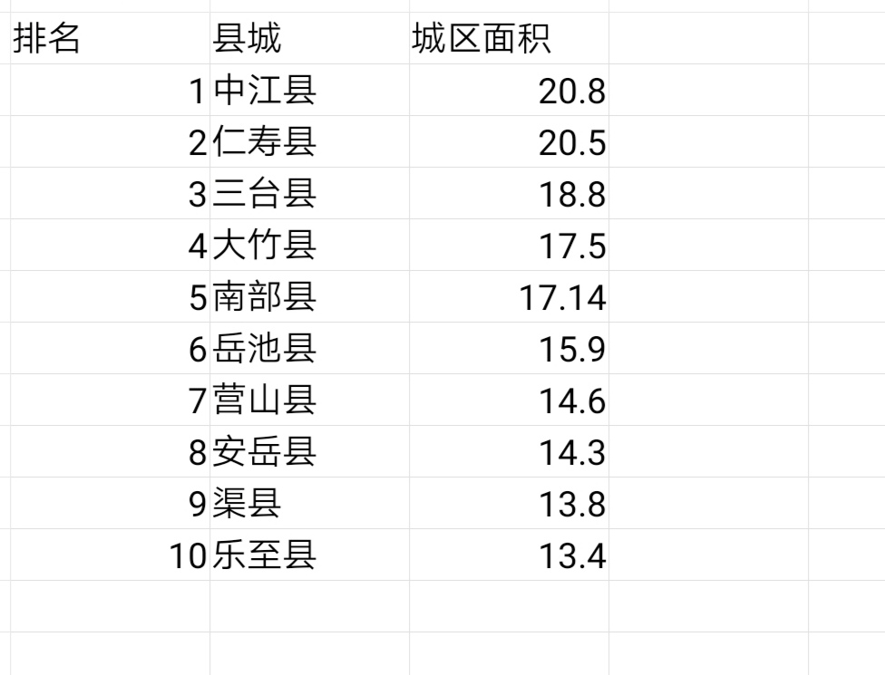 四川省县人口排名前十_四川省人口分布图(2)