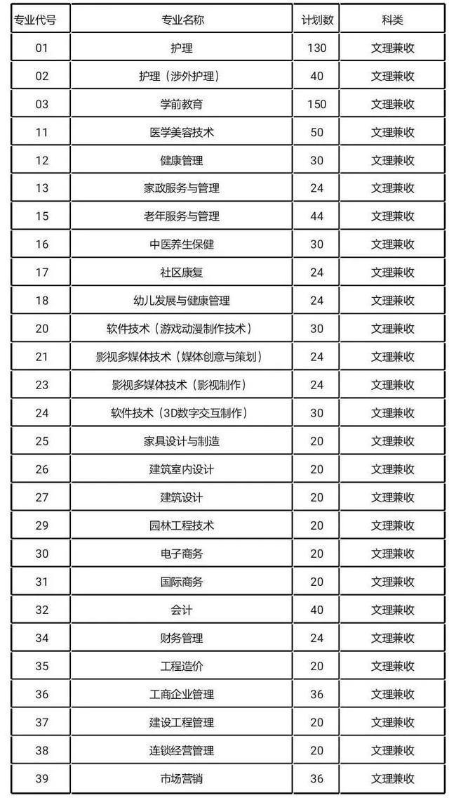四川高职院校排名